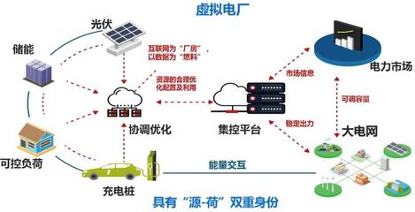 有了“虚拟电厂”,避免当年纽约一样全城大停电的事发生|新科普