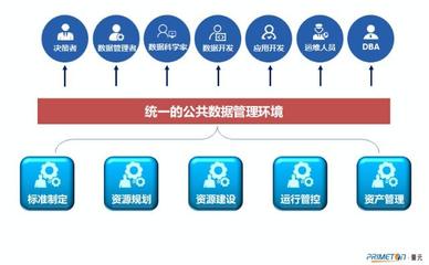 钱军博士畅谈普元数据资源云服务平台 推进国防科技工业建设