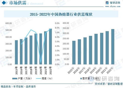 热熔器行业全景 产品向着更加便携 安全以及资源损耗更小的方向发展