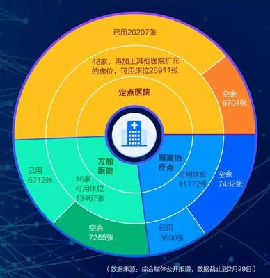 全网求“关门”的医院长啥样?
