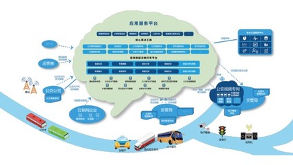 交通数据创新应用
