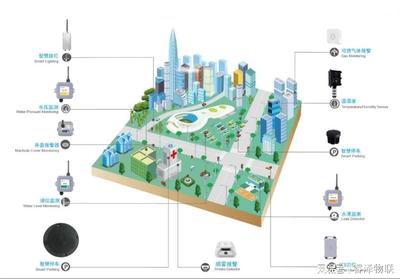 全球“双碳”浪潮下,睿泽物联智慧路灯如何助力城市智能化建设