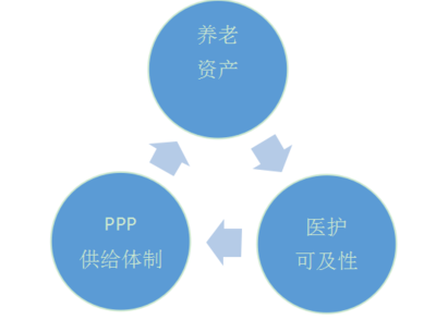 “十四五”期间提升老龄人口医养服务路径的思考