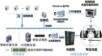 迪美视审讯监控音视频光盘刻录打印一体解决方案