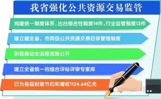 安徽省积极创新公共资源交易监管机制