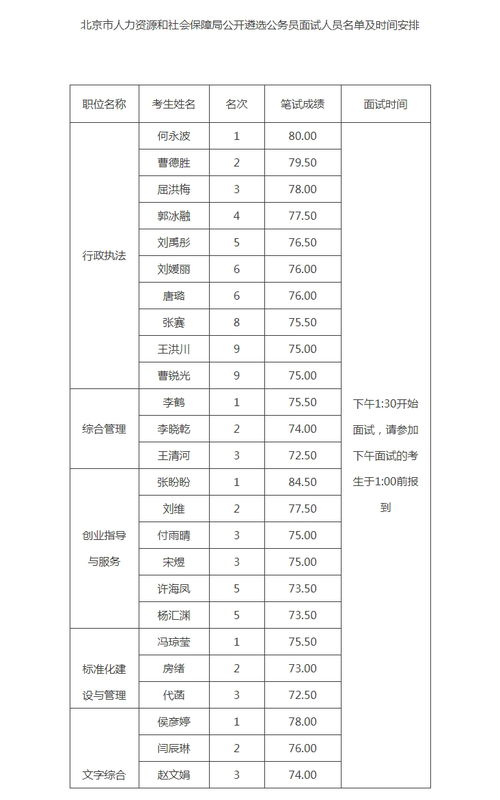北京市人力资源和社会保障局公开遴选公务员面试公告