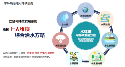 正和恒基邢磊谈城市水环境如何做到可持续发展