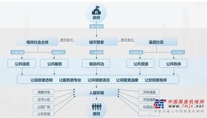 共治美丽城市 共享美好生活丨盈峰环境受邀参加城市环境精细化管理论坛