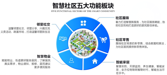 爱家(爱家)智慧社区--帮助用户打造有温度的社区生活方式