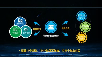 2019年上半年商住小区星级评价结果发布!宝安物业监管装上“智慧大脑”