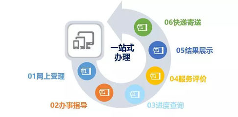 企业通
