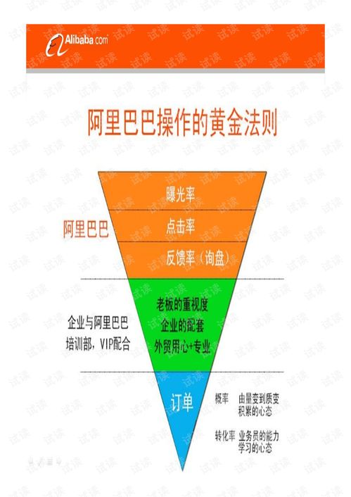 外贸系列之 产品发布及橱窗优化.pdf文档类 讲义文档类资源 csdn下载