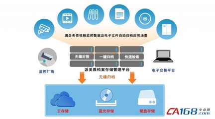 开评标视频监控电子文件数据自动整合刻录归档