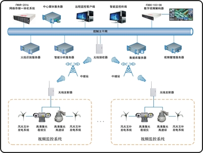 元智森林防火监控系统解决方案