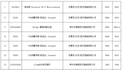 最高降幅60 299个耗材价格调整 含目录