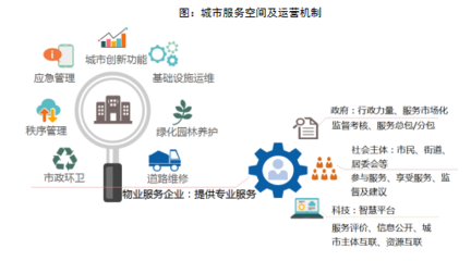 中指院:2021中国房地产服务品牌价值研究
