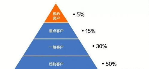 销售人员如何管理好客户,选对线索管理软件很重要