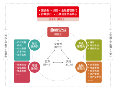 认识西南联交所