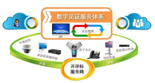 常州 创新构建 四维一体 公共资源交易数字见证服务体系