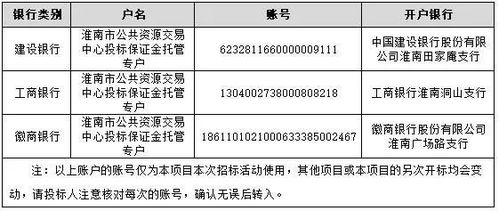 淮南市洞山宾馆改扩建项目 四期 启动招标