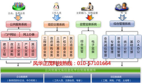 互联网电子政务 公共资源交易中心解决方案