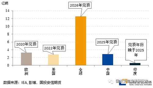 交通系统能源转型对大宗商品的影响之一 汽油 下篇