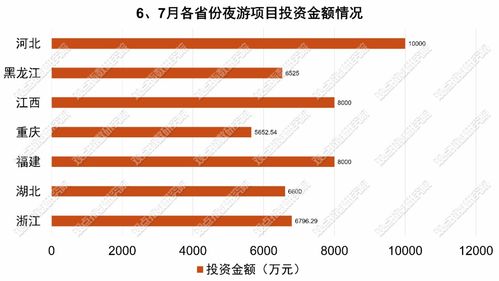 融资渠道拓宽 2023年7月文旅发展报告