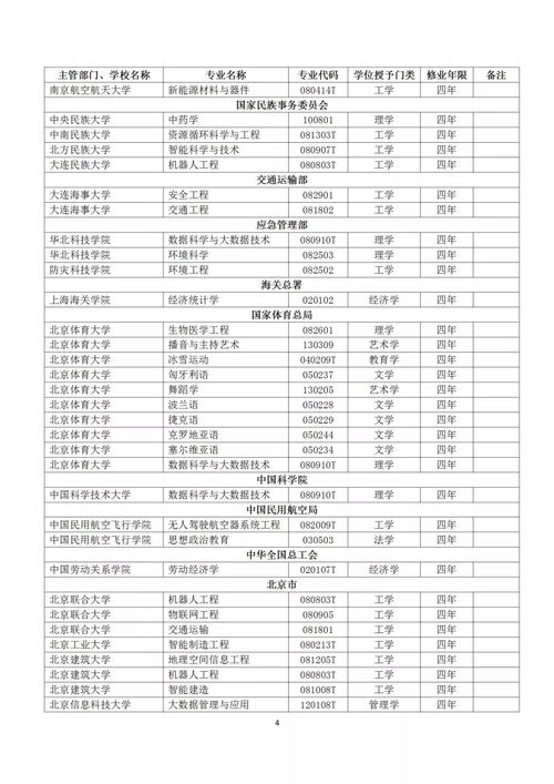 教育部新增 取消大批专业 这些趋势一定要了解