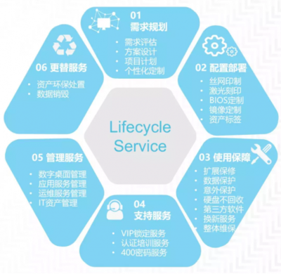 联想智慧服务打造新型智慧城市公共安全数字化建设新范式