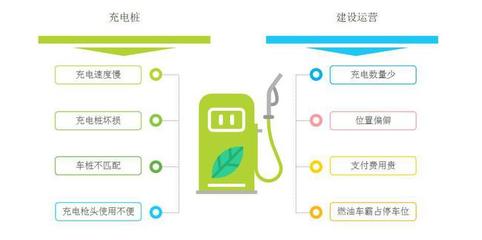公共充电桩行业竞争格局分析报告2021版