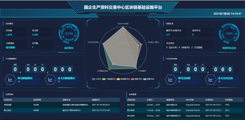 国内首家纳入政府公共资源交易体系的第三方市场化云平台 “黔云招采”助力国企生产资料交易“数智化”