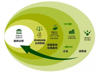 NQI一站式公共服务云平台