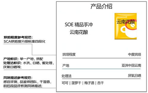 京东超市首发咖啡五维参考体系选购指南 买咖啡不再靠运气