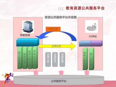 某市教育云公共服务平台解决方案