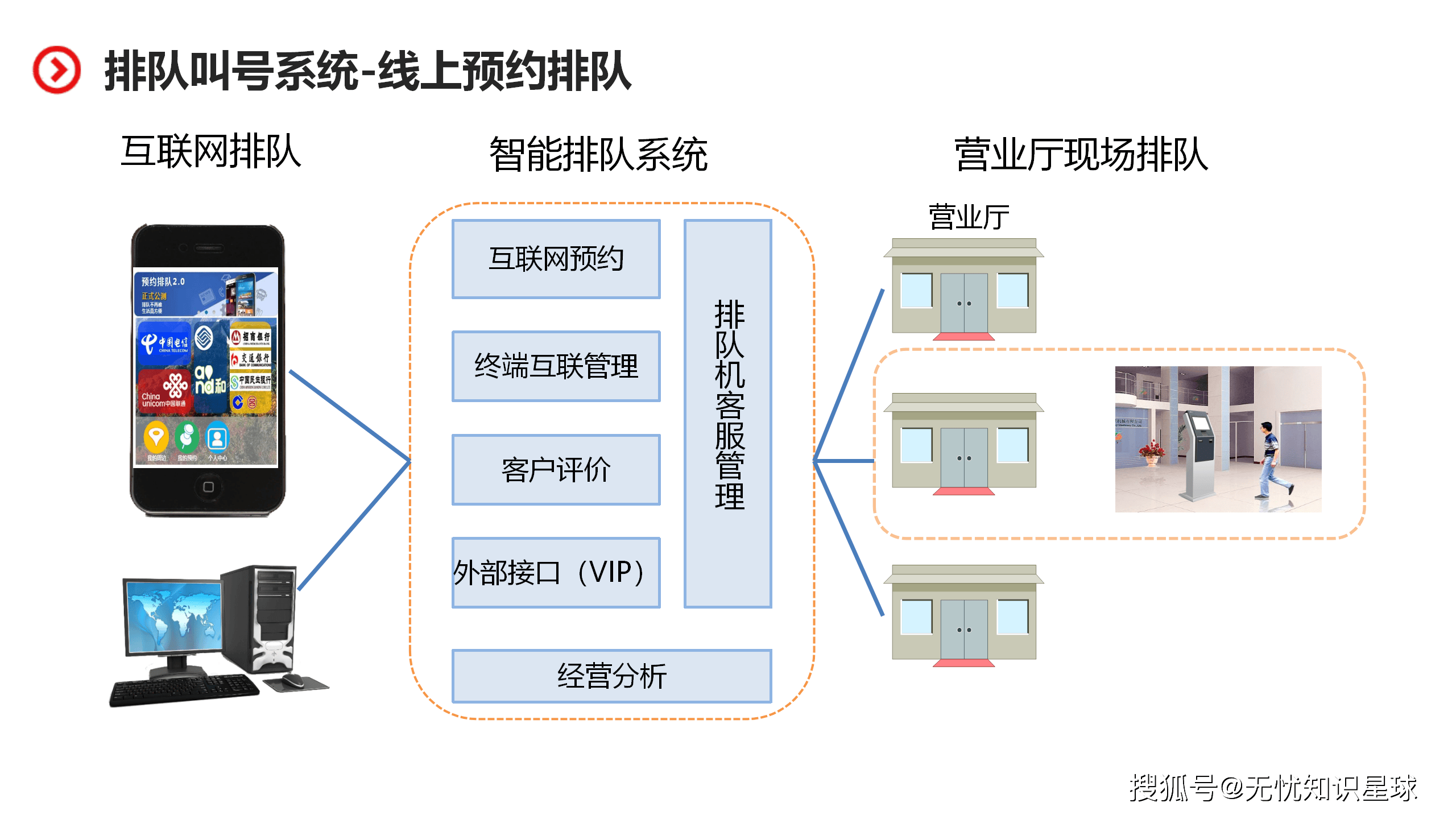 公共资源管理服务中心智能化方案深度解析
