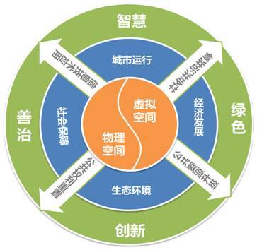 观点|冯奎:城市治理智慧化就是信息技术服务于人的过程