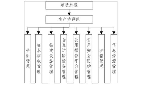 工程总承包的项目经理需要掌握哪些专业