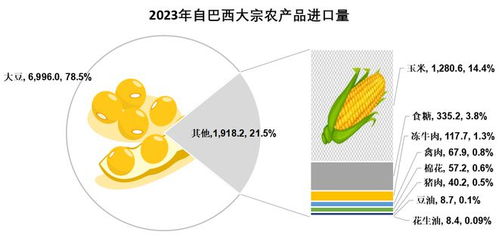 独家原创 2023年我国大宗农产品进口来源国排行榜