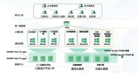 云计算重塑IT流程!青云QingCloud助中圣科技向“智造”转型