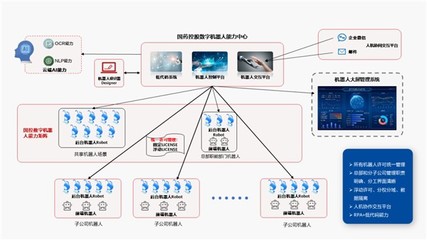 央企数字化转型实践丨国药控股上线行业首个数字机器人能力中心