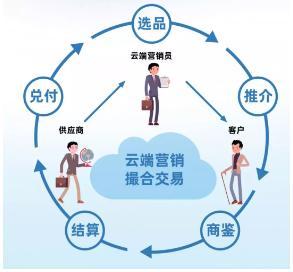 云端战“疫”忙,蓄力向未来
