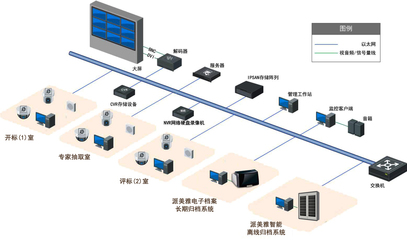 派美雅创新化解决公共采购档案长期归档难题