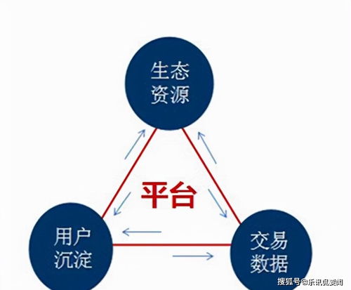 连锁模式 已成过去,零售业的下一个风口,在这3个模式中