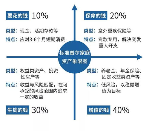 让你变富 越来越富的秘密