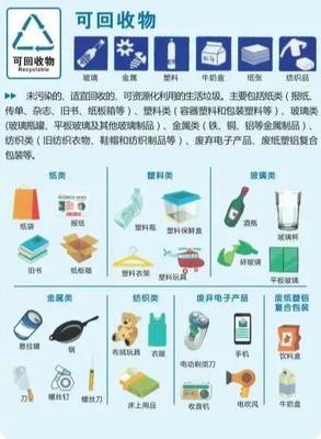 趣味知识|垃圾去哪儿了?