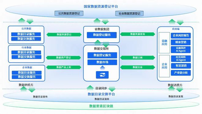 一文看懂百望股份如何支持国家及省级公共数据资源登记平台上线