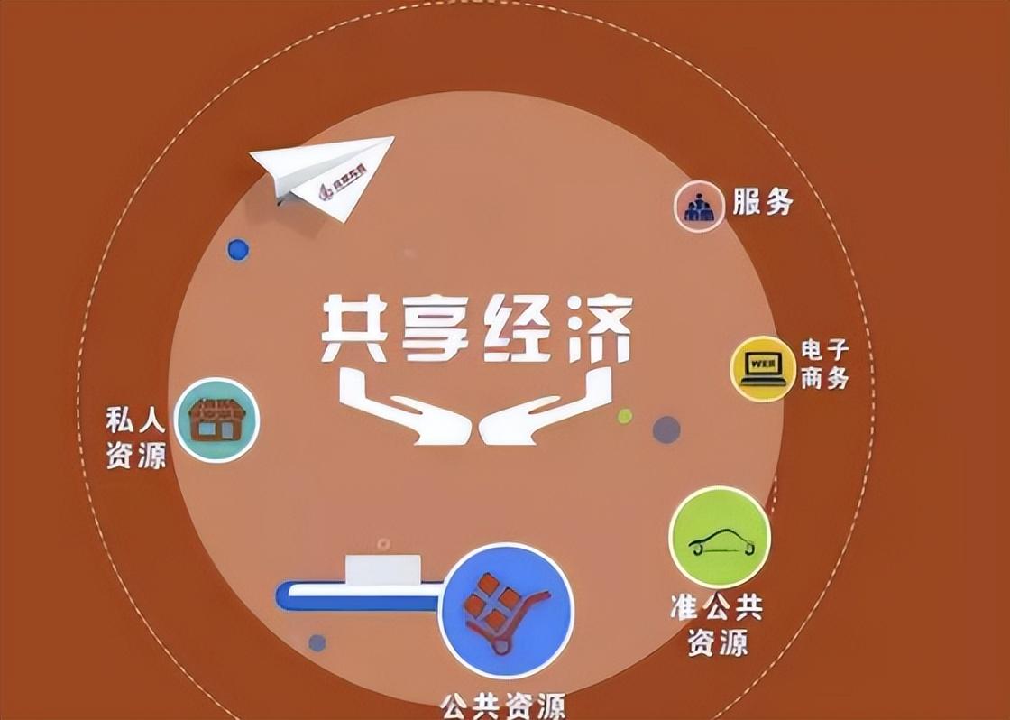 共享系统,一个模式让你开业就能回本(一)