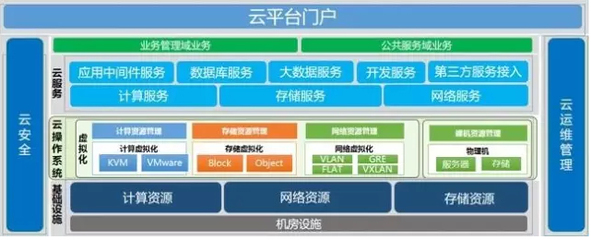 浪潮电子政务云数据中心总体设计方案