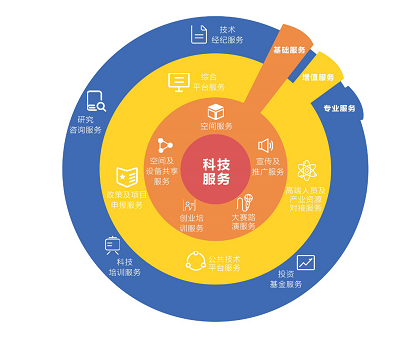 擎动北大 创聚金陵 南京北大科技园正式开园