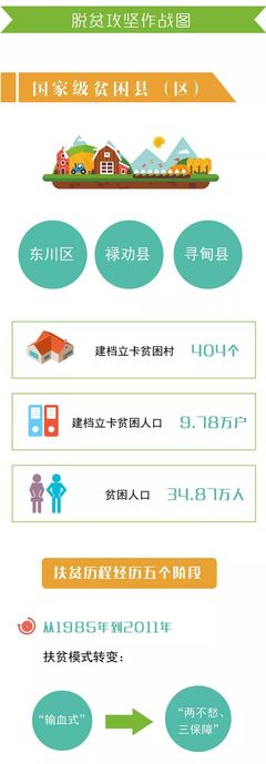 40年,昆明23.76万贫困人口、193个贫困村脱贫出列!